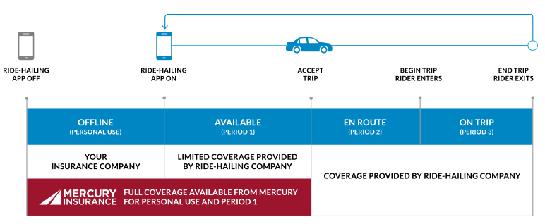 Ride-Hailing Coverage